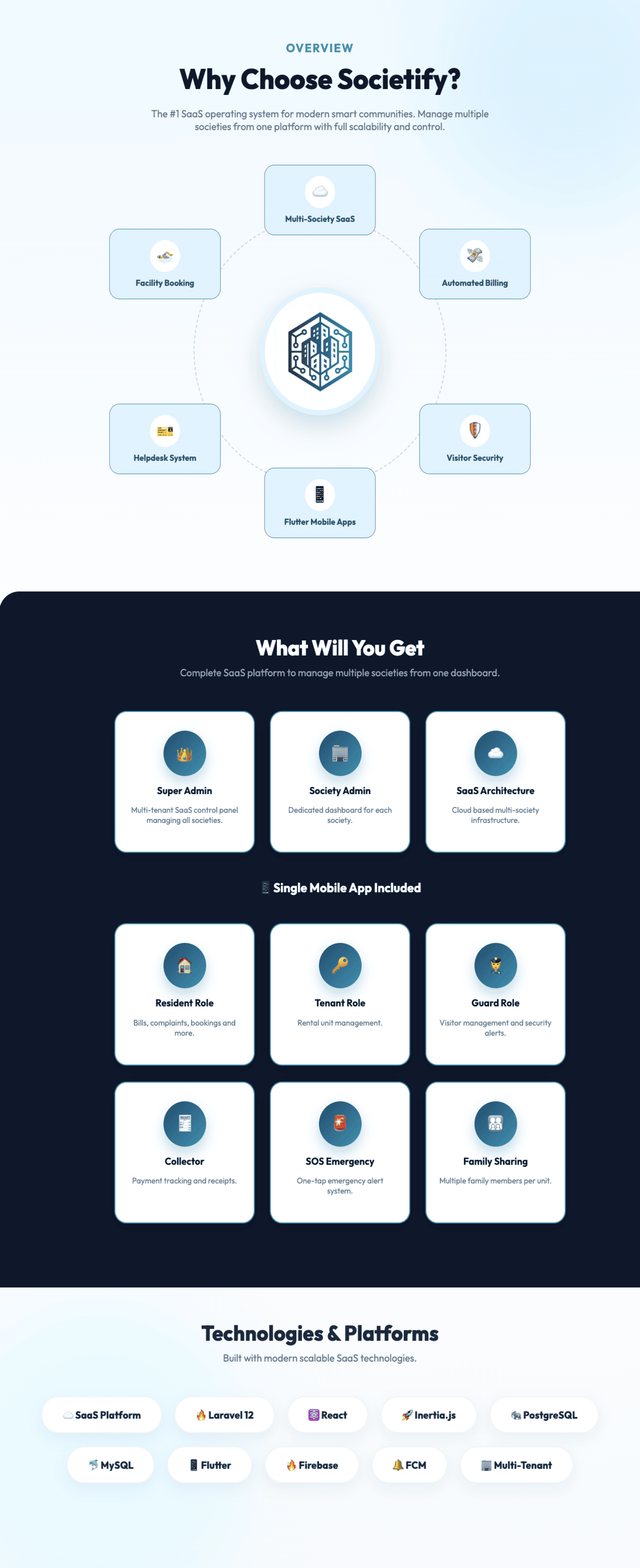 Societify – Society & Apartment Management SaaS with Flutter Mobile App (Laravel)