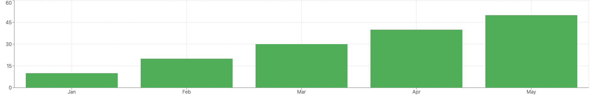 Bar Chart