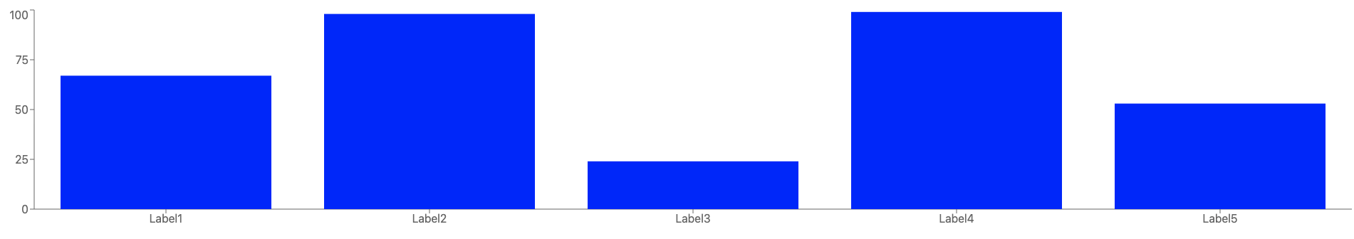 Default Bar Chart