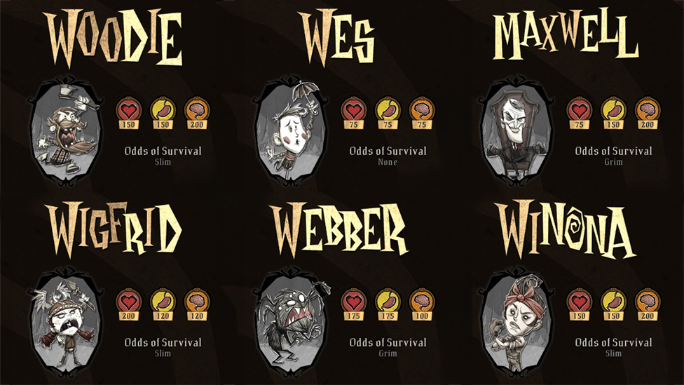 Don't Starve Together Characters