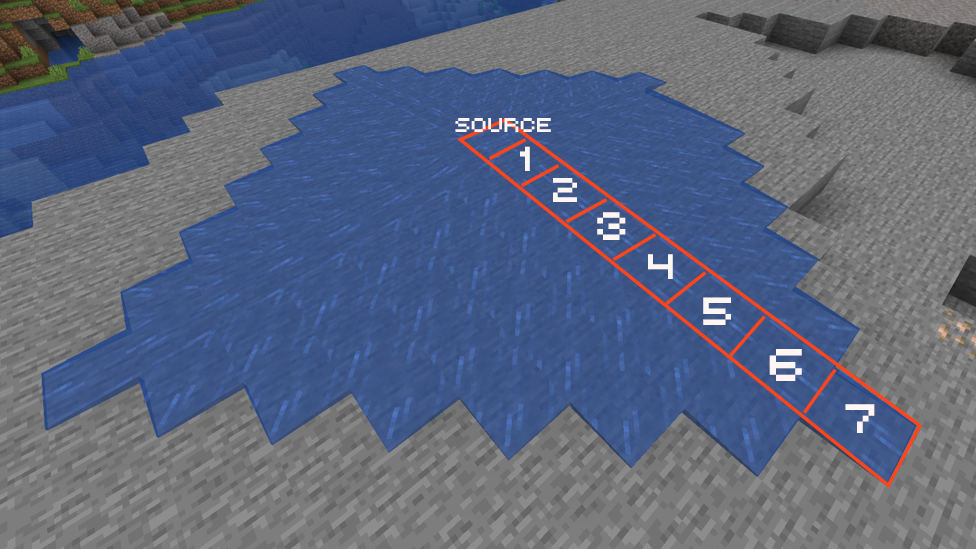  Example of How Far Does Water Flow