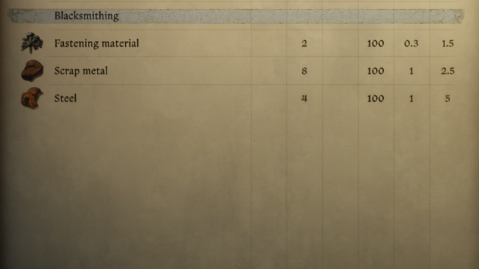 Metals