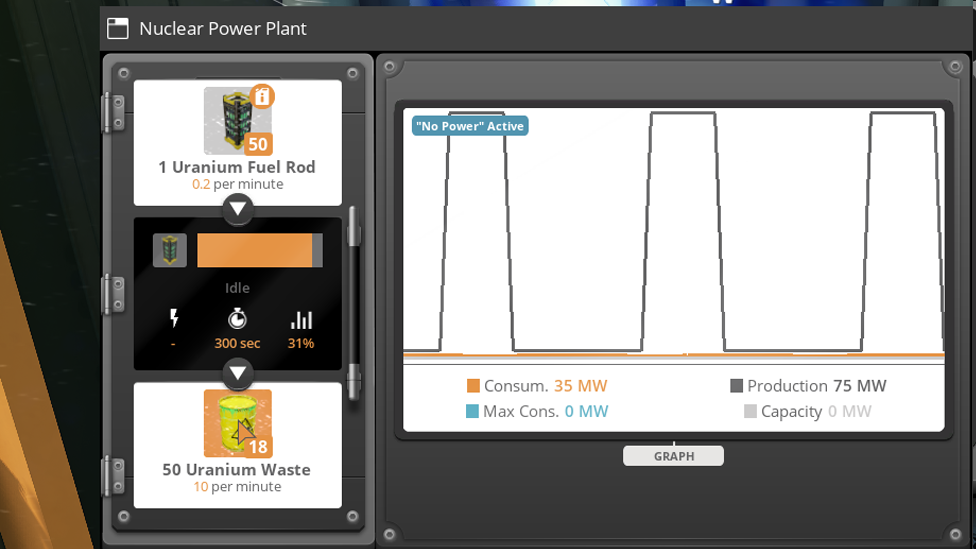 Nuclear Waste Created by the Power Plant