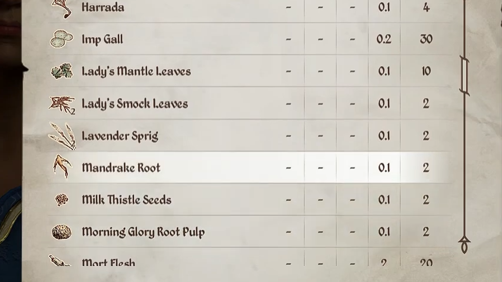 Always Carry Mandrake Root for Emergencies