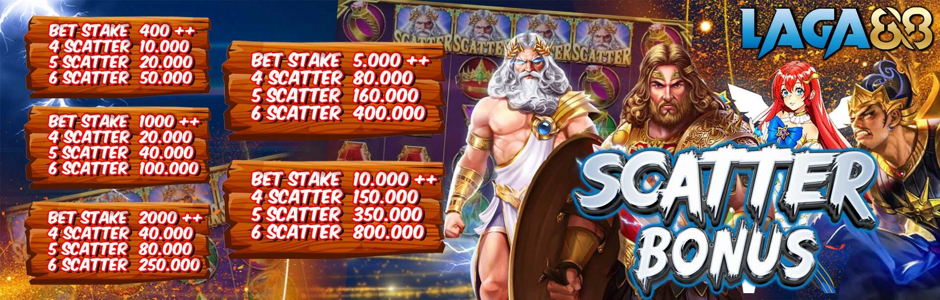 PP, SLOT88, FAT PANDA, PP LC - GACOR FESTIVAL PIALA DUNIA