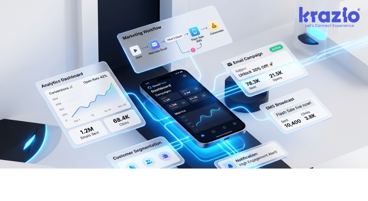 Email & SMS Marketing Automation: Driving Smarter Customer Engagement at Scale