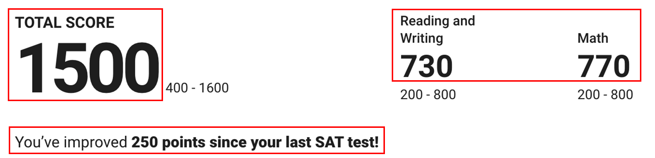 SAT 1500