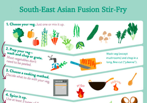 Good Food Oxford Image - Asian Fusion Stir-Fry
