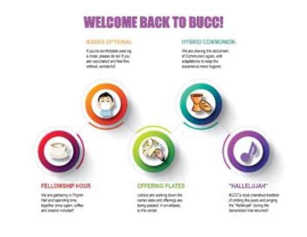 Welcome back to in-person worship