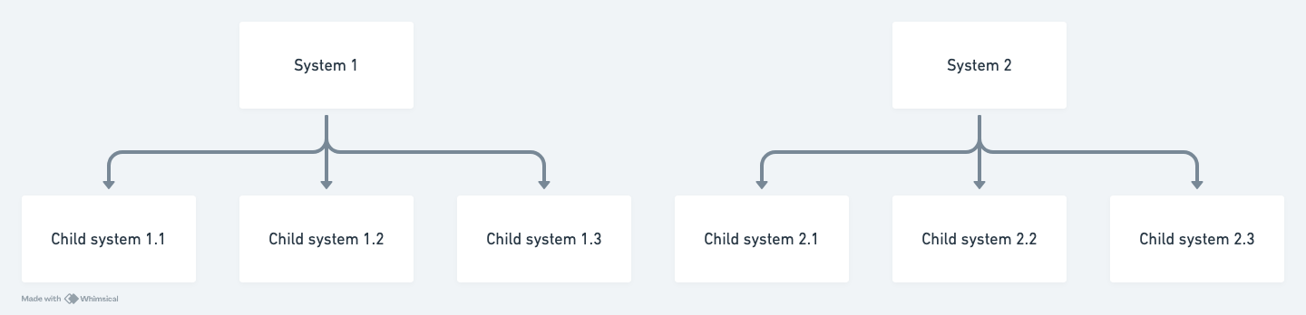 system
