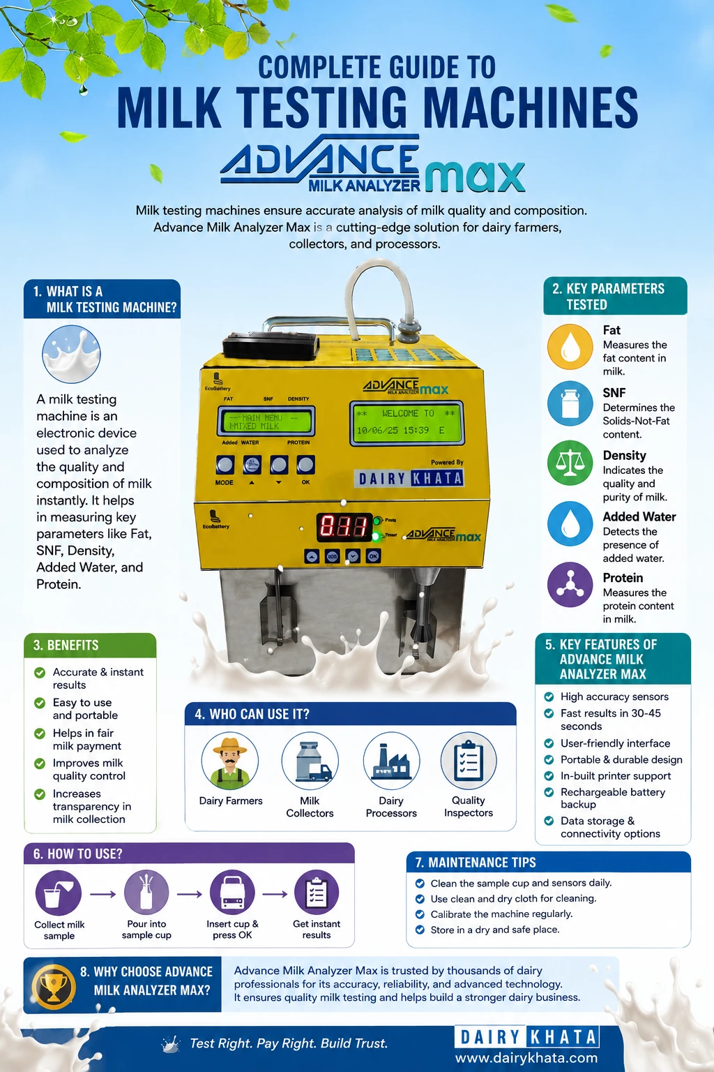 Complete Guide to Milk Testing Machines