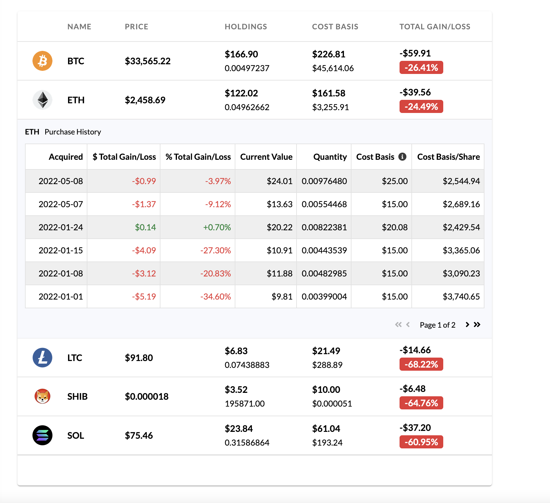 Crypto Portfolio