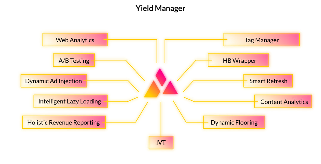 | yield manager |