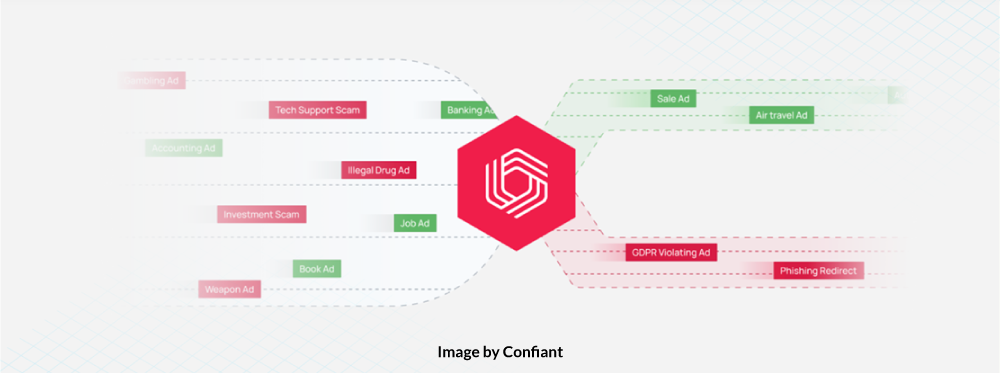 confiant displaying various ad fraud programmatic ssps face