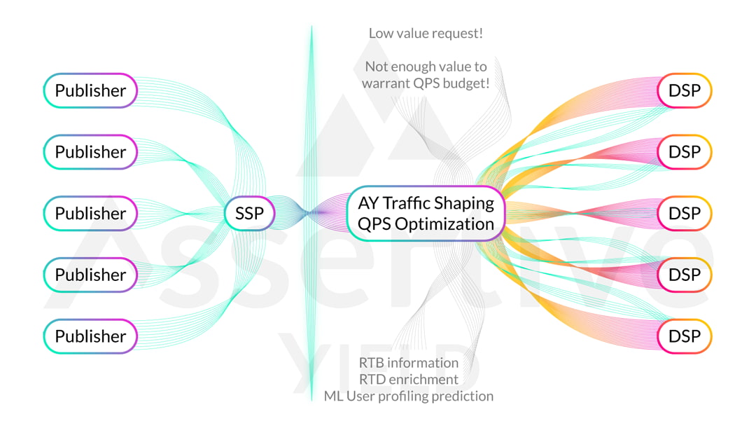 | header image | query per second|