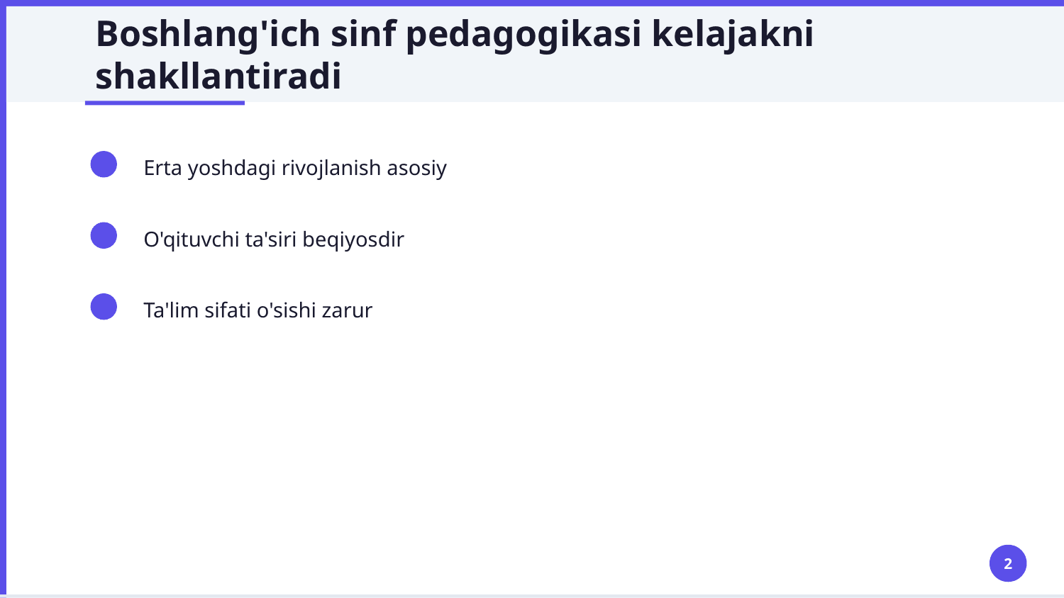 Haftalik pedagogik amaliyot davrida boshlang‘ich sinf o‘qituvchilarining ta’lim tendensiyalarini o‘rganish — Slayd 2