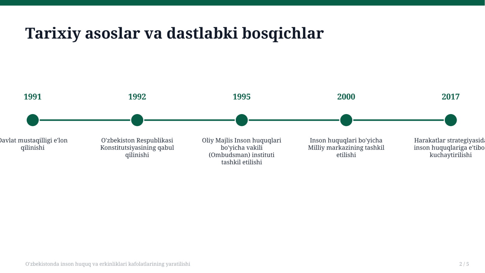 O'zbekistonda inson huquq va erkinliklari kafolatlarining yaratilishi — Slayd 2