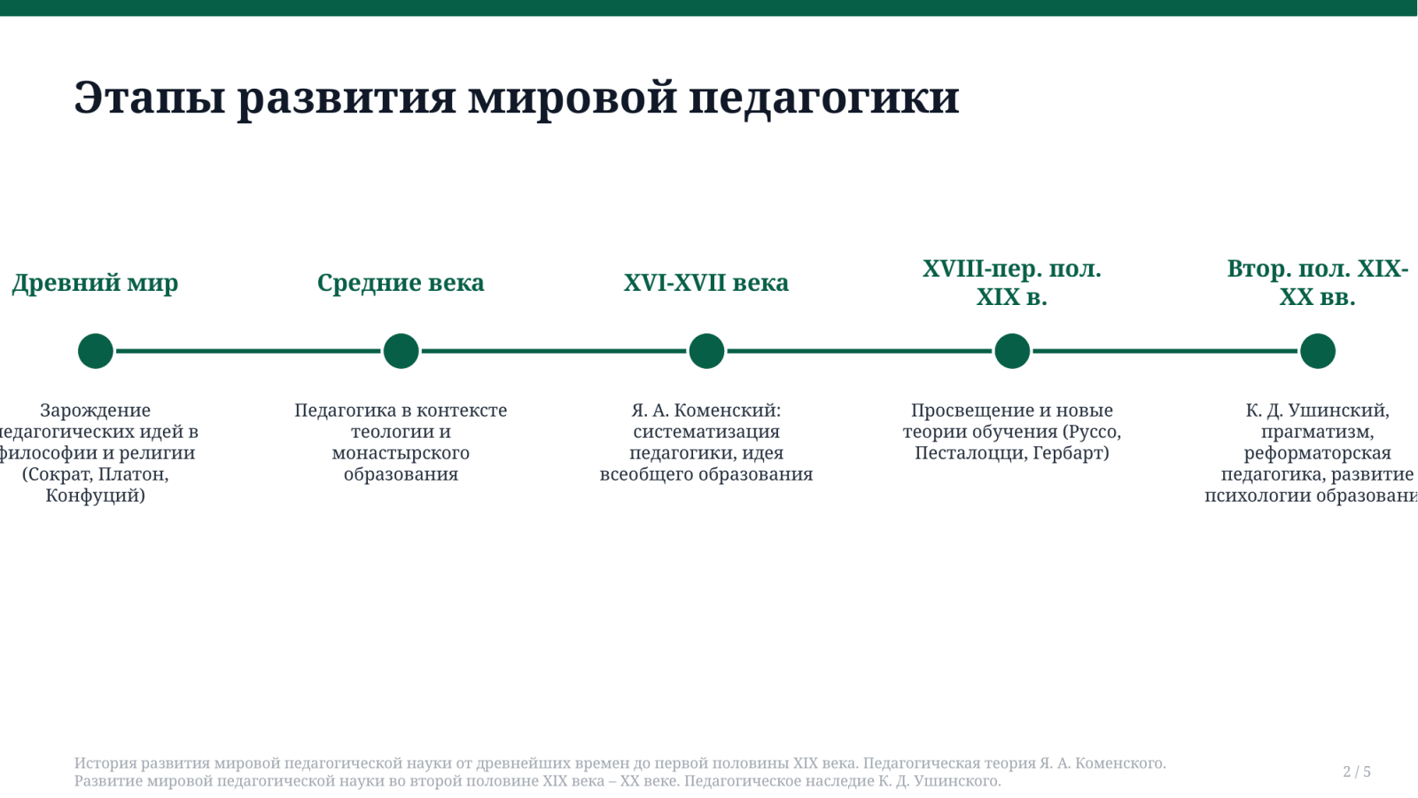 История развития мировой педагогической науки от древнейших времен до первой половины XIX века. Педагогическая теория Я. А. Коменского. Развитие мировой педагогической науки во второй половине XIX века – XX веке. Педагогическое наследие К. Д. Ушинского. — Slayd 2