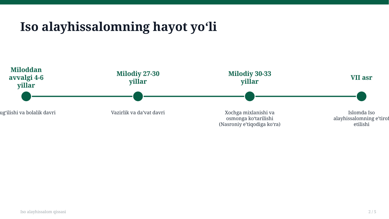 Iso alayhissalom qissasi — Slayd 2