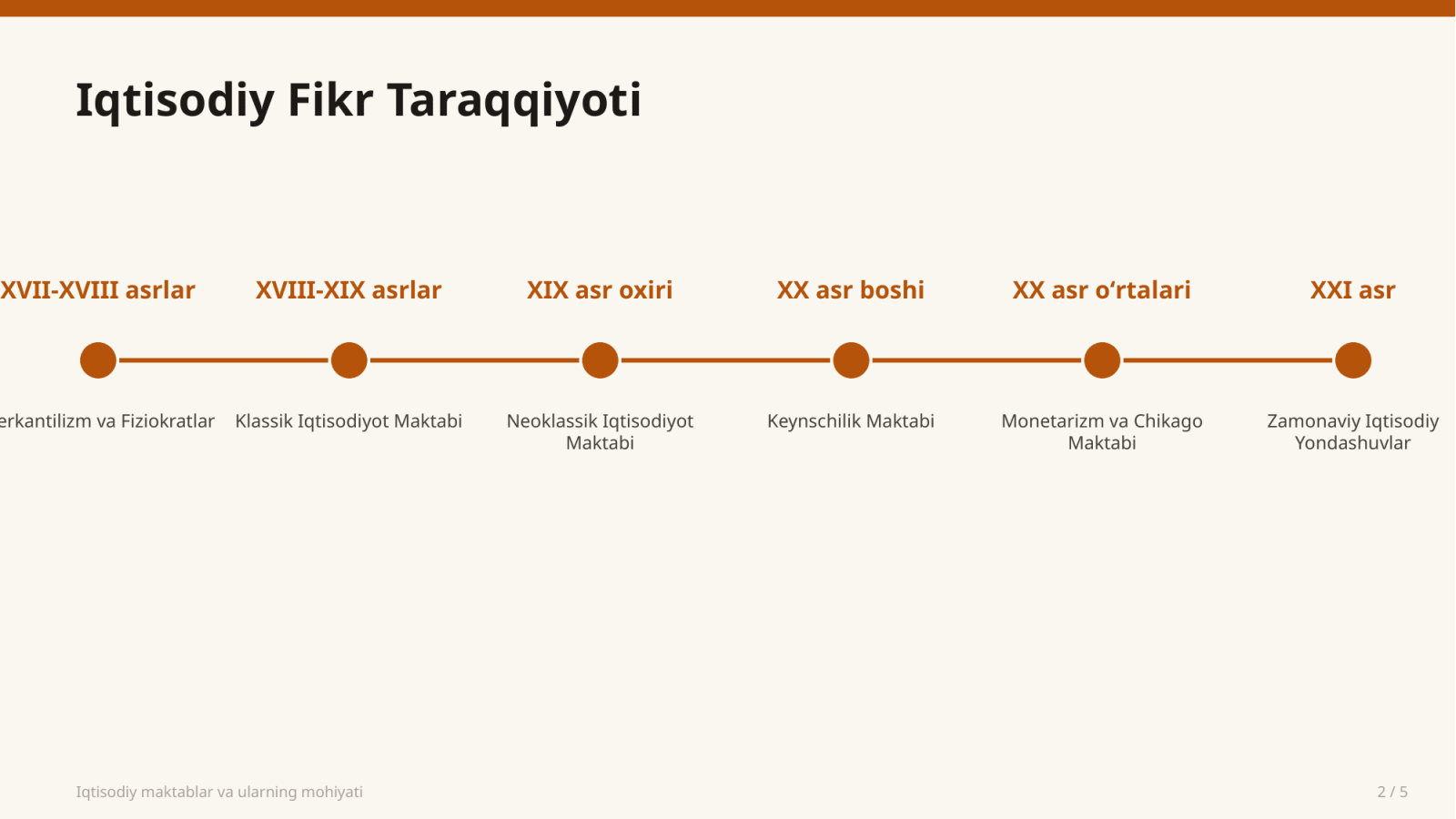 Iqtisodiy maktablar va ularning mohiyati — Slayd 2