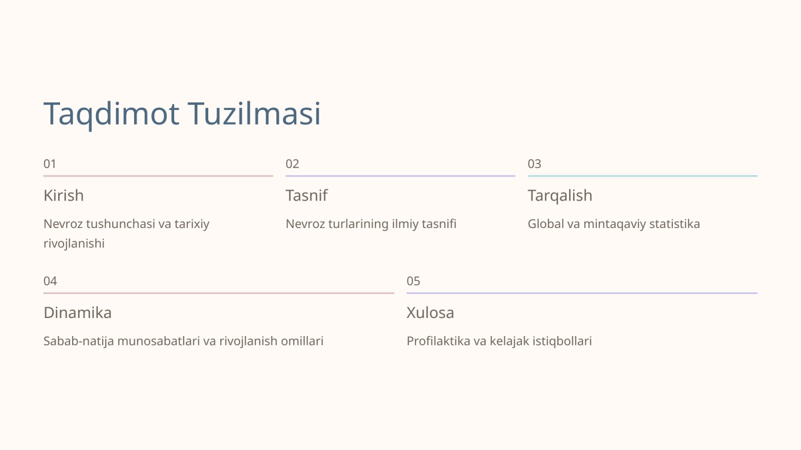 Nevroz kasalliklari va ularning tarqalish dinamikasi — Slayd 2