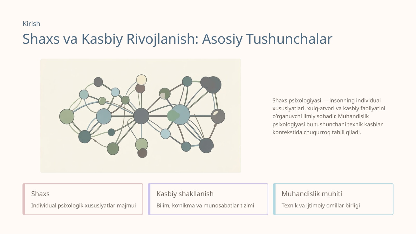 Shaxs psixologiyasi va kasbiy shakllanish. — Slayd 2