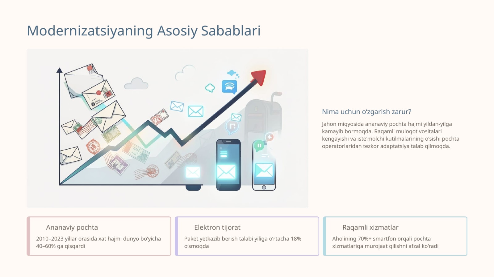 Raqamli texnologiyalar asosida pochtaxizmatlarini modernizatsiya qilish yo‘nalishlari — Slayd 2