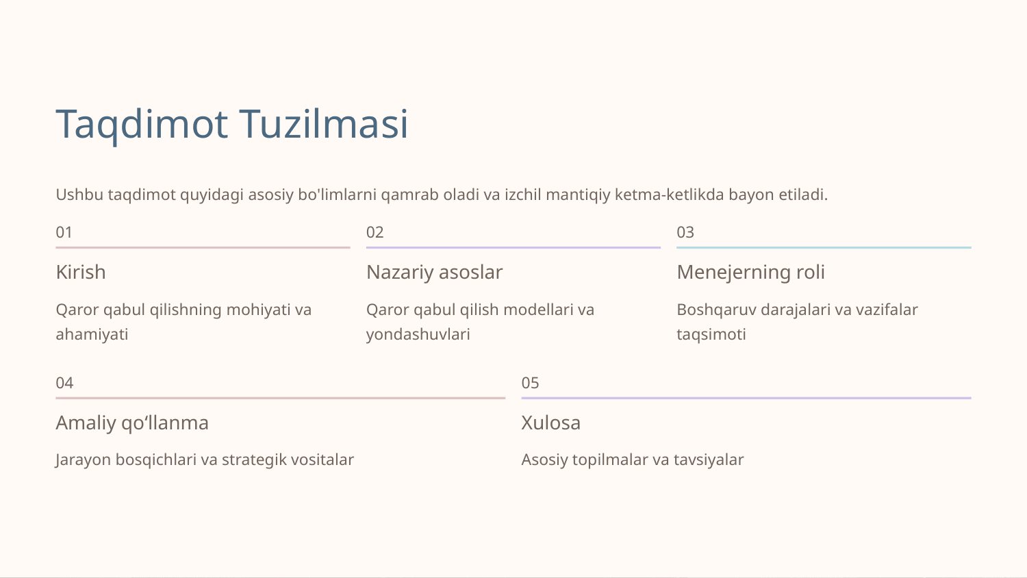 Qaror qabul qilish jarayoni va menejerning roli — Slayd 2