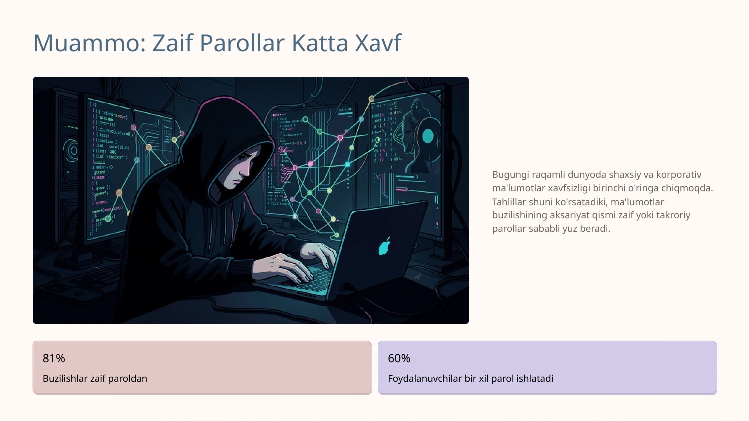 Parol kuchini tahlil qiluvchi va xavfsiz parol generatsiya qiluvchi vosita ishlab chiqish — Slayd 2