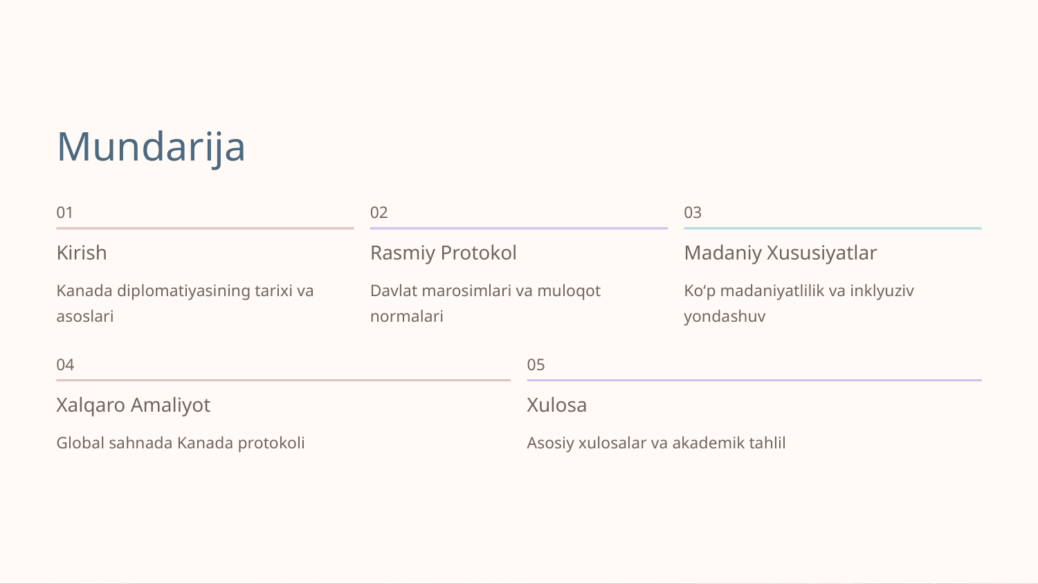 Kanadaning diplomatik etiket va protokolining o'ziga xosligi — Slayd 2