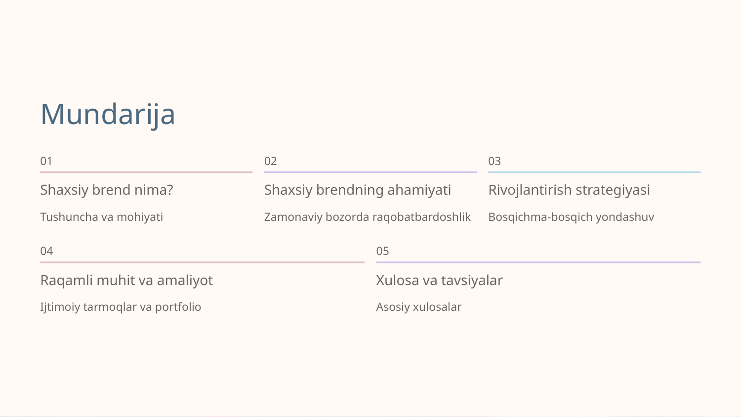 Shaxsiy Brend va uni rivojlantirish — Slayd 2