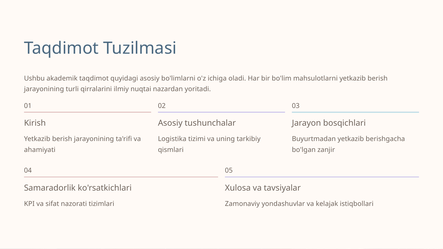 Mahsulotlarni yetkazib berish jarayonini tashkil etish — Slayd 2