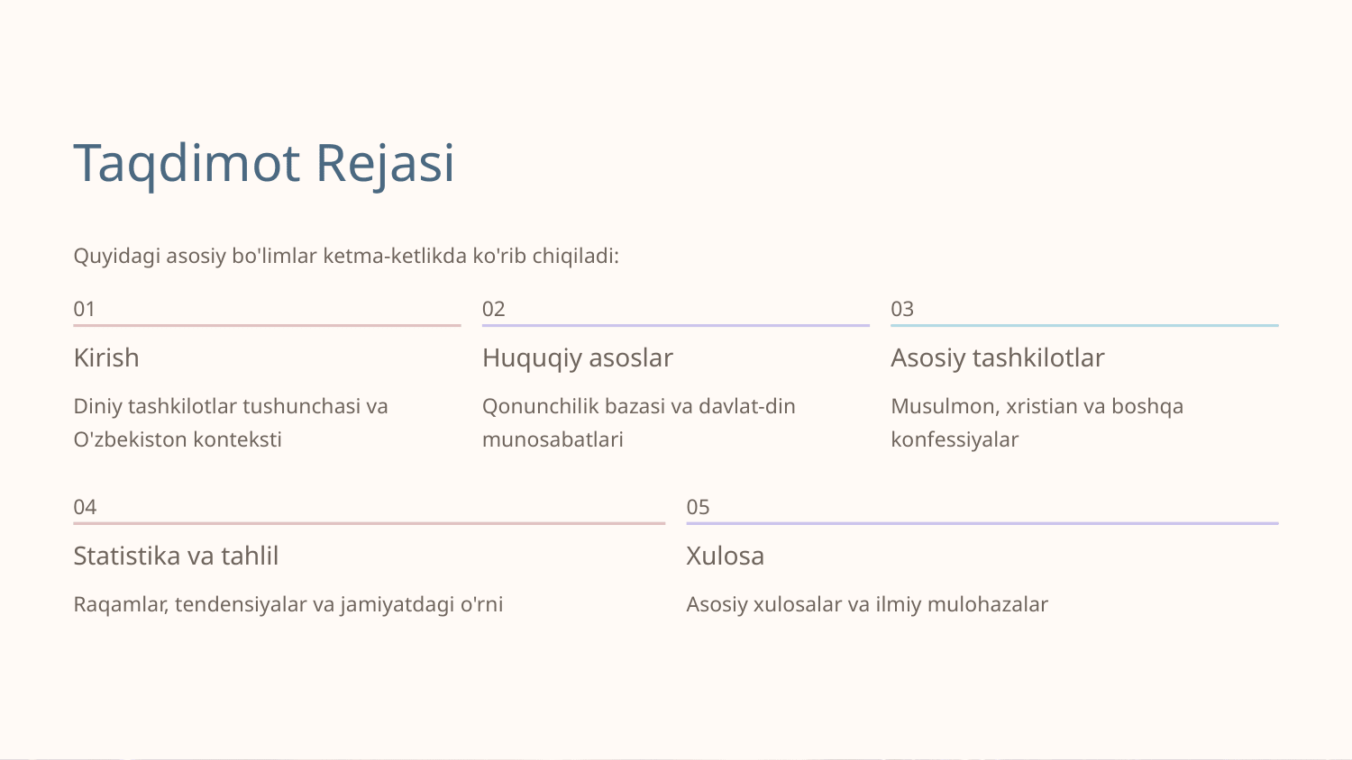 o'zbekistonda faoliyat yurituvchi diniy tashkilotlar — Slayd 2
