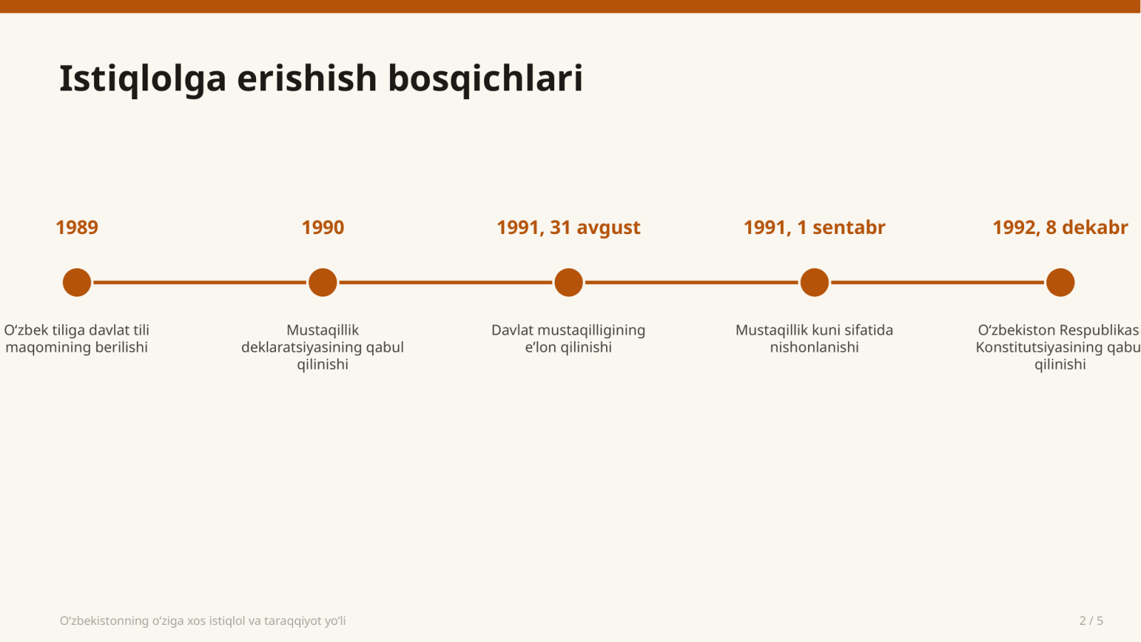O'zbekistonning o'ziga xos istiqlol va taraqqiyot yo'li — Slayd 2