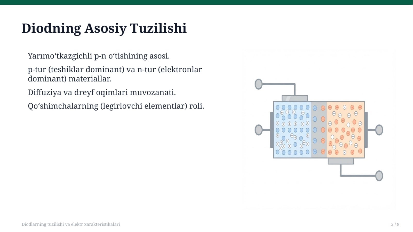 Diodlarning tuzilishi va elektr xarakteristikalari — Slayd 2