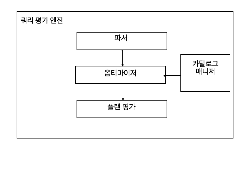 쿼리평가엔진