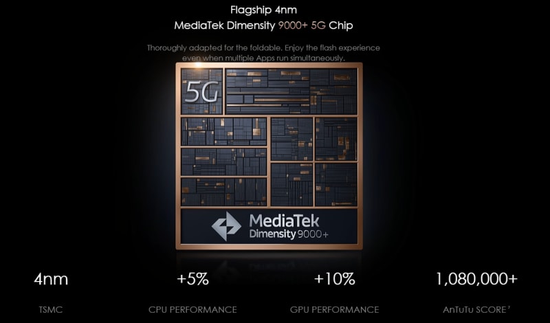 Powerful Chip For Max Performance