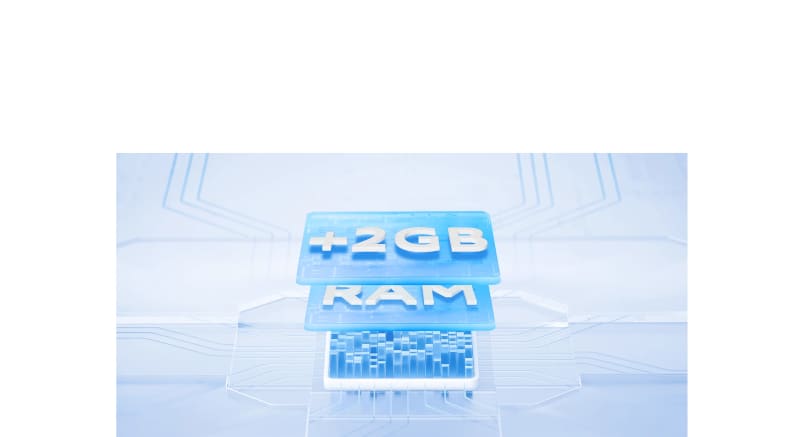 RAM & ROM Works For Every Day Life