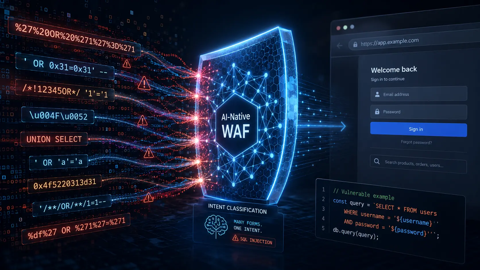 AI-native web application firewall detecting and blocking mutated SQL injection attacks using intent classification to protect a vulnerable web application.