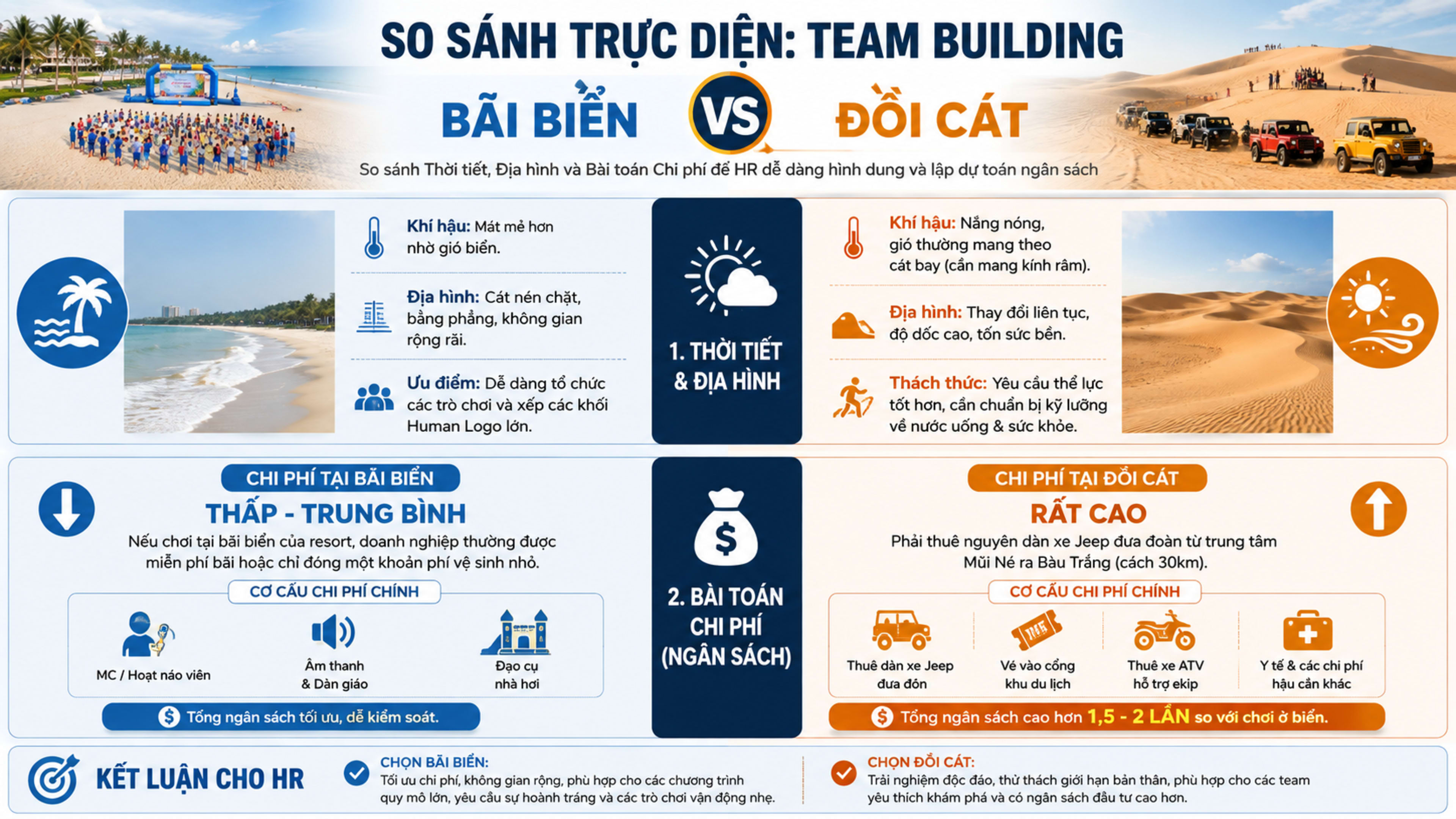 So sánh trực diện bãi biển và đồi cát 