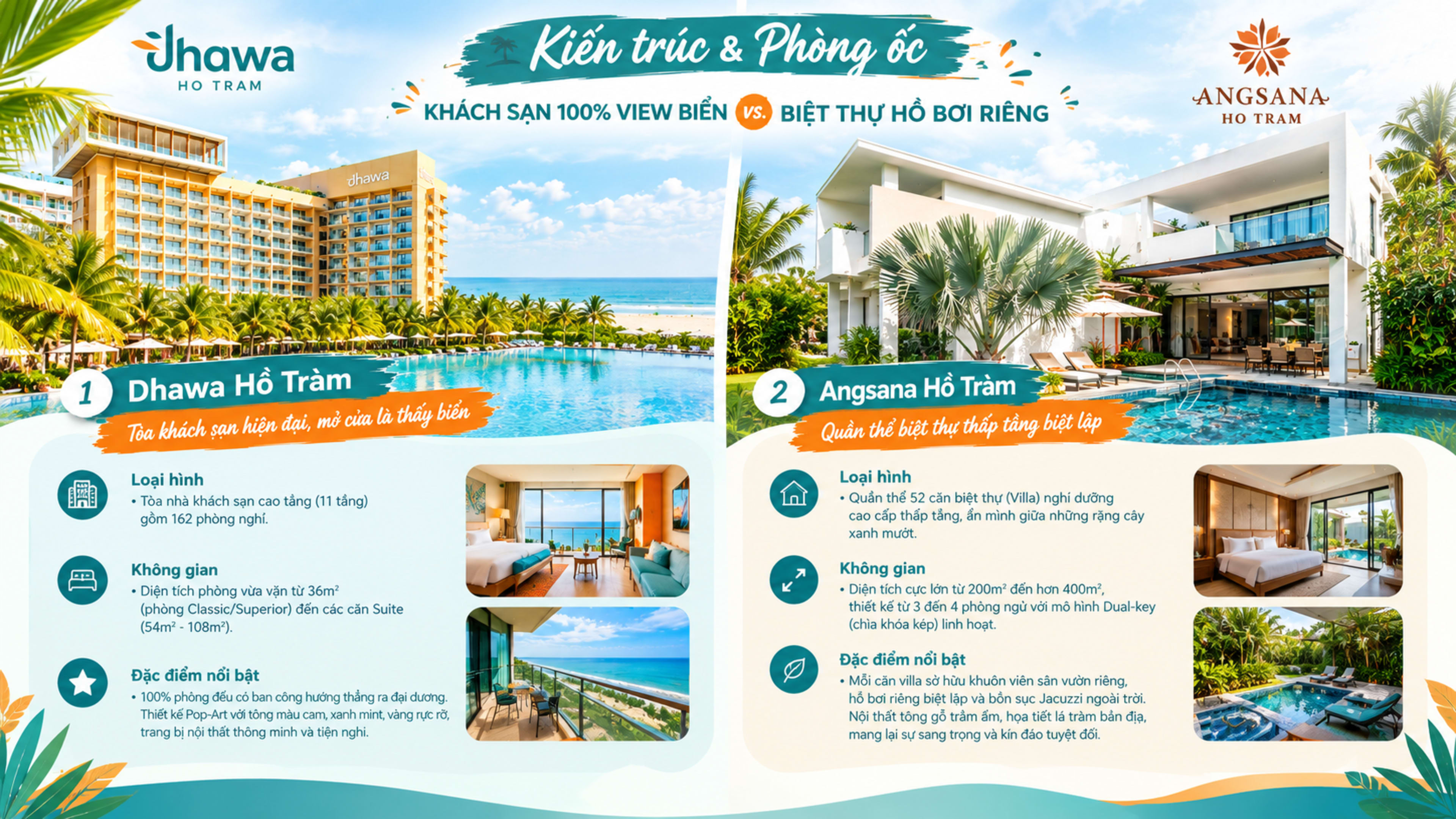 So sánh kiến trúc và phòng ốc của Dhawa và Angsana