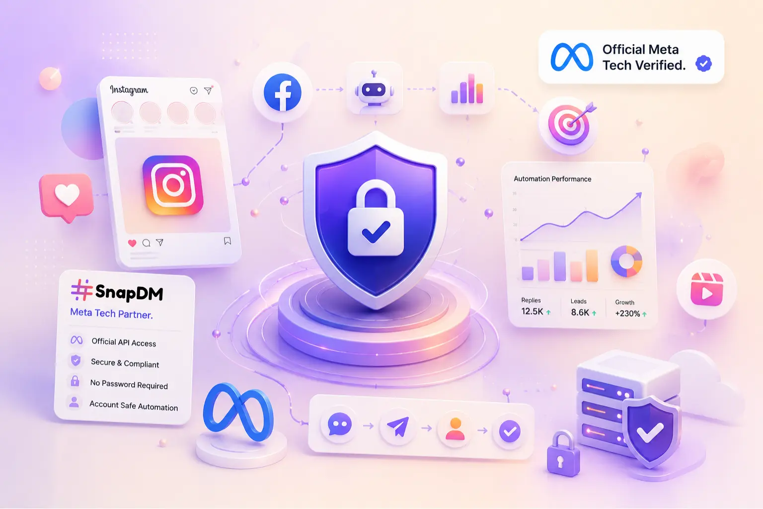 SnapDM safety dashboard