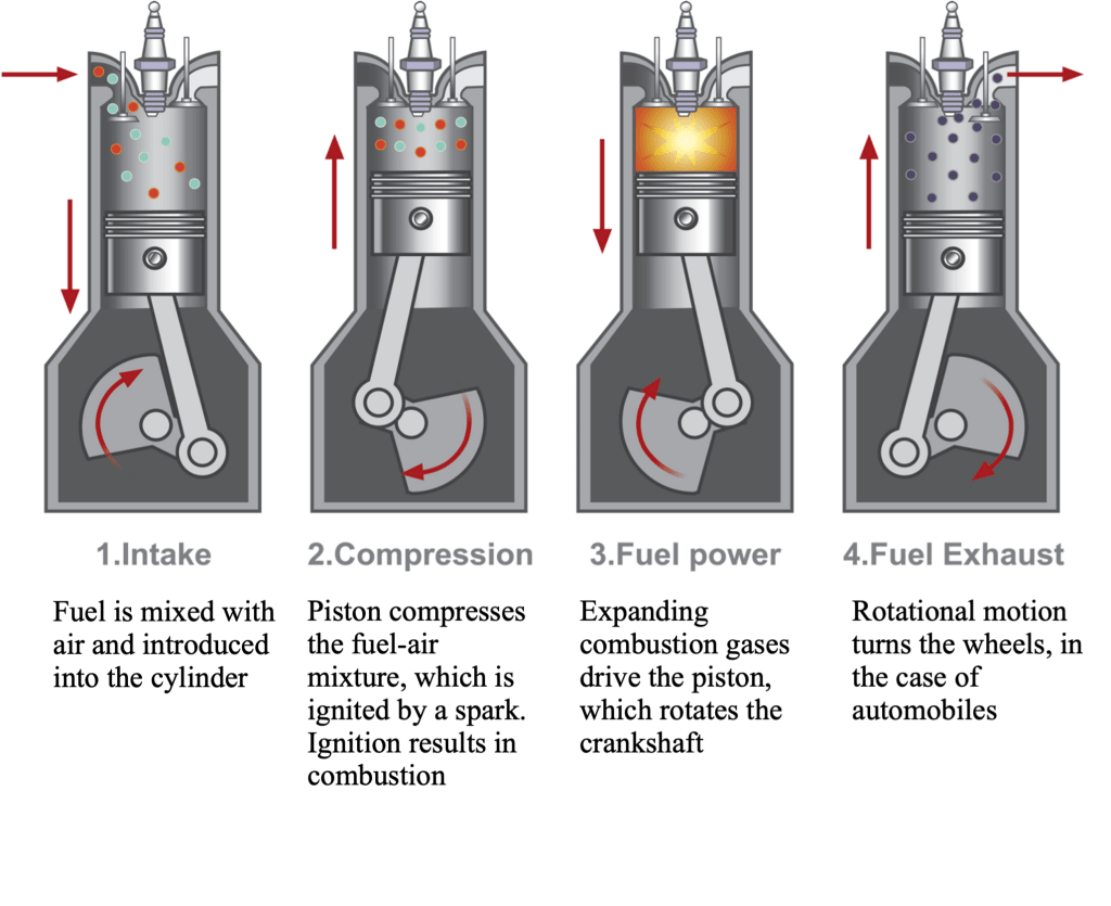 Combustion Engine For Hydrogen at Amy Ammerman blog