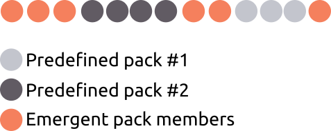 Emergent packs can have valid, predefined packs within them, making the predefined packs still exist even within another pack