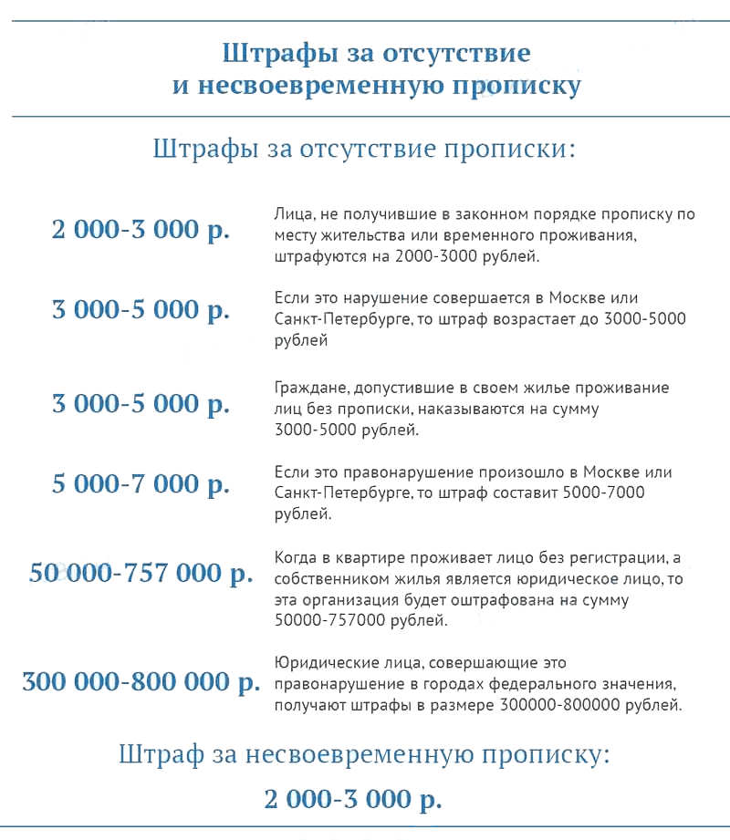 Просроченная регистрация рф. Штраф за отсутствие прописки.