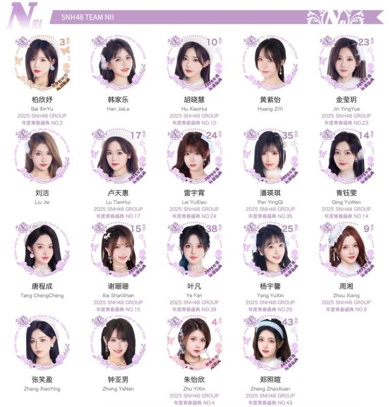 SNH48 Team NII