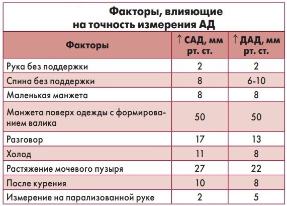 Точность воздействия