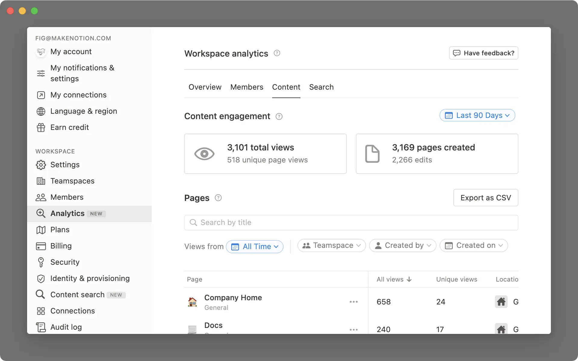 Workspace analytics: Content tab, showing total views, pages created, and page-level engagement.