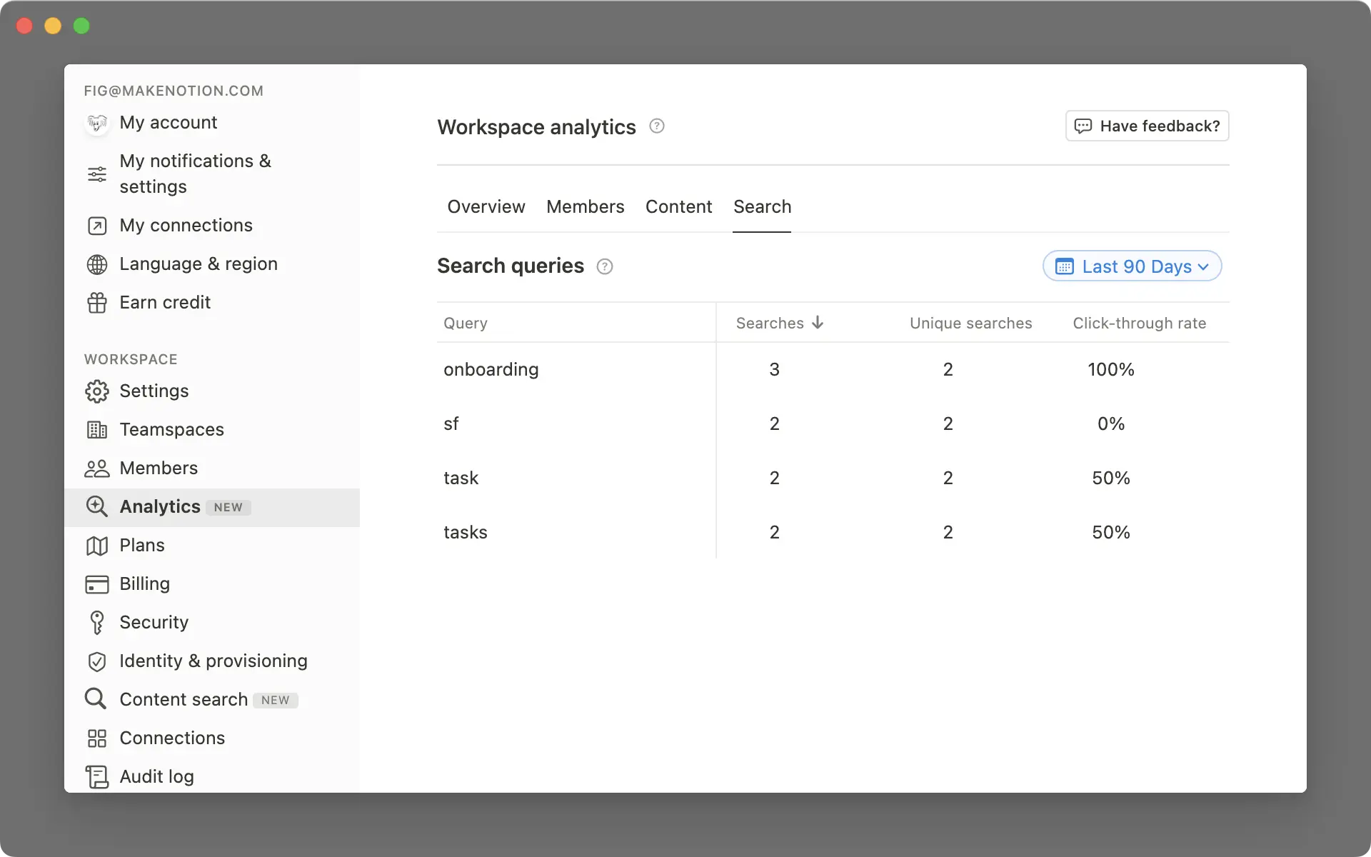 Workspace analytics: Search tab, showing top search queries, unique searches, and click-through rate.