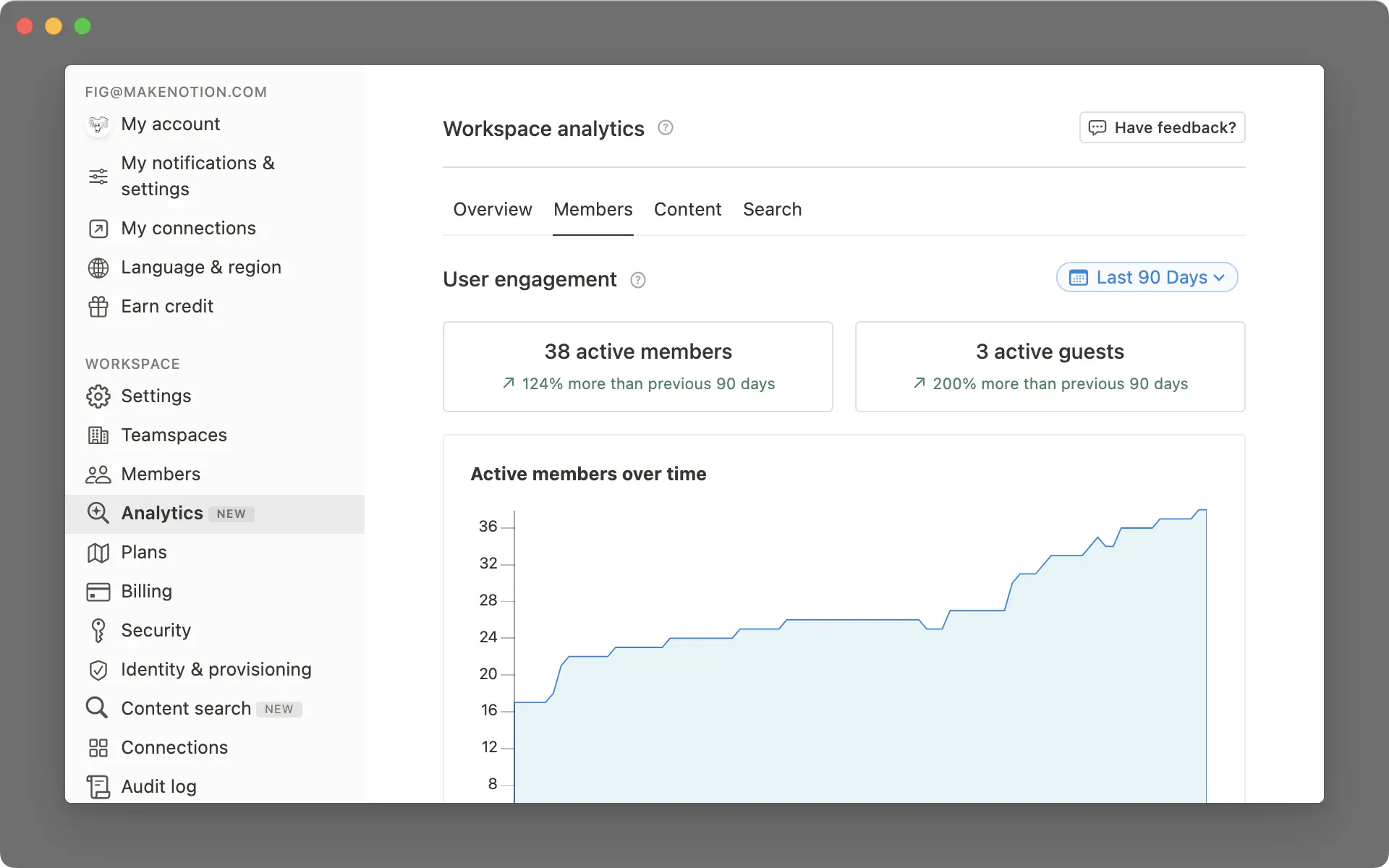 Workspace analytics: Members tab, showing active members and guest engagement over time.